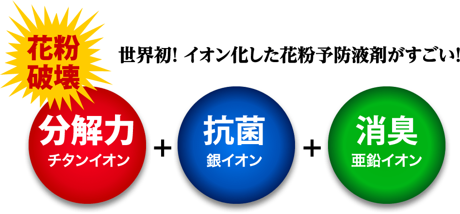 世界初！ イオン化した花粉予防液剤がすごい！